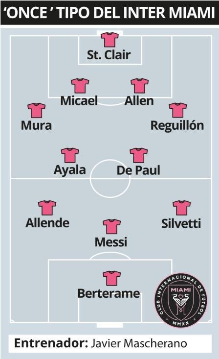 messi-y-su-inter-miami,-listos-para-la-defensa-del-titulo